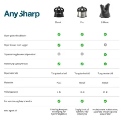 AnySharp Pro knivsliper