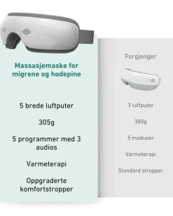 Massasjemaske for migrene og hodepine