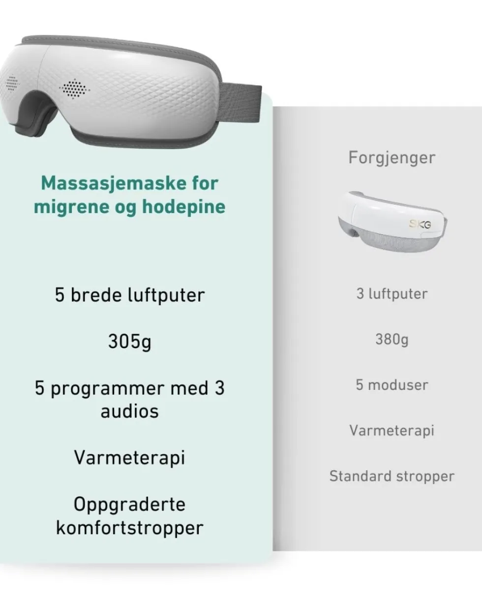 Massasjemaske for migrene og hodepine