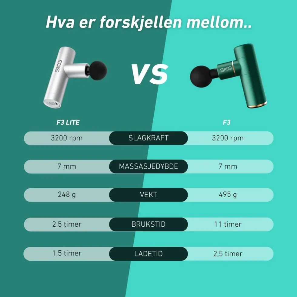 Massasjepistol F3 grønn